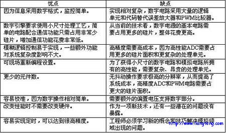 ���ֵ�Դ��������ȱ��