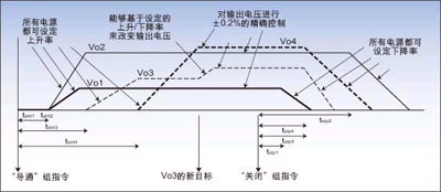 �������ִ�������