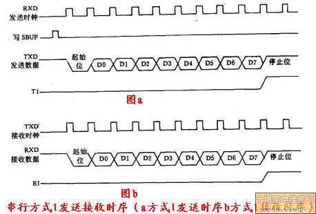 �������´������ͼƬ