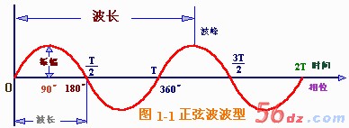 ���Ҳ�����