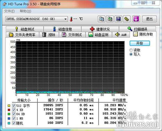 ׿34nmSSDӲ ӢضX25-M 160G RAID0