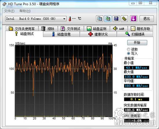 ׿34nmSSDӲ ӢضX25-M 160G RAID0