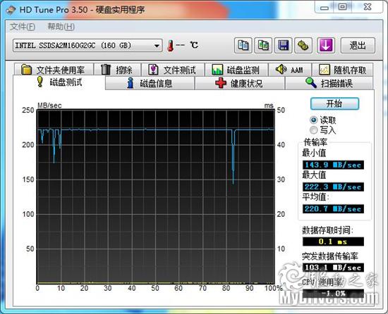 ׿34nmSSDӲ ӢضX25-M 160G RAID0